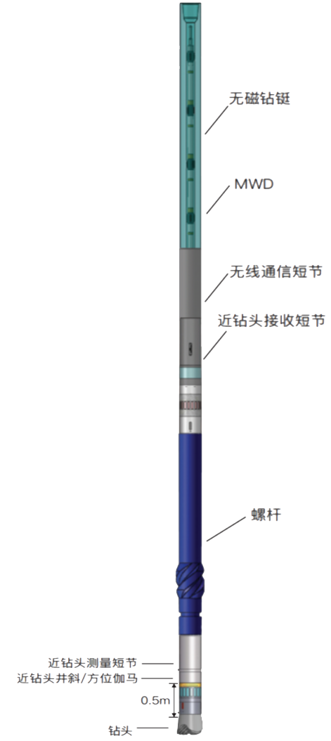 近钻头方位伽马随钻测量系统